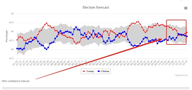 2016 Elections prediction
